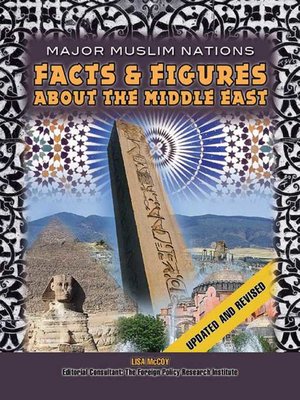 cover image of Facts & Figures About the Middle East